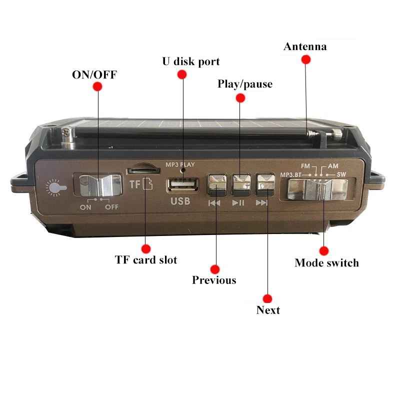 SafePulse™ | Noodradio & Zaklamp – Bereid voor elke noodsituatie