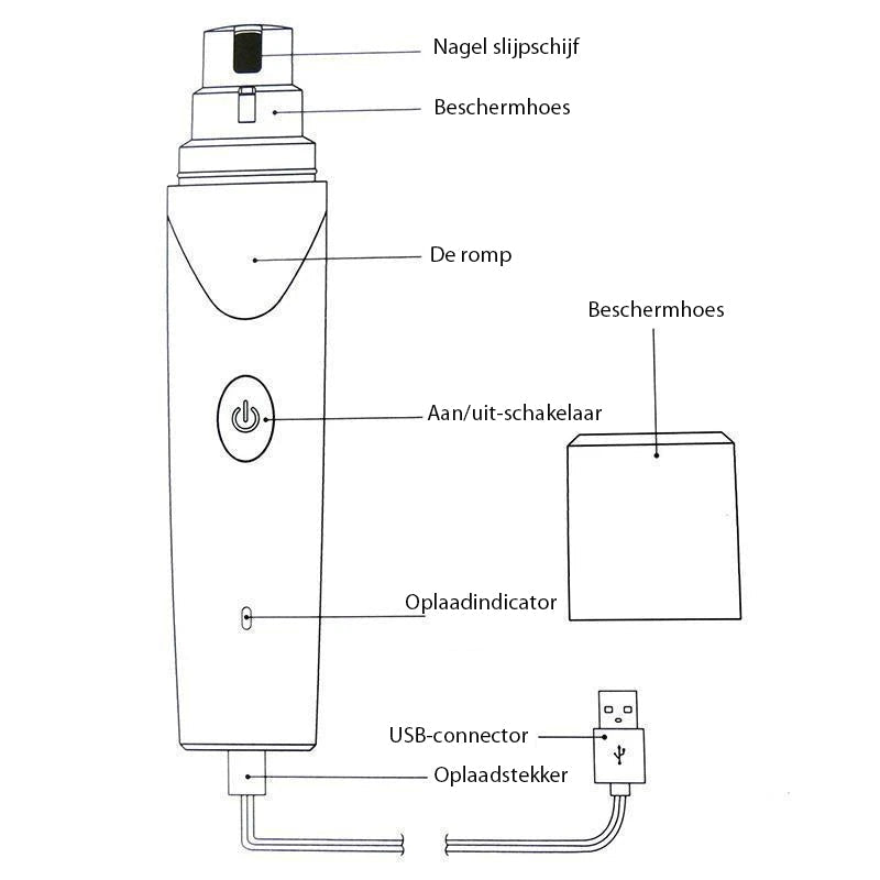 PootPerfect™ - De Ultieme Nagelverzorger voor je Huisdier