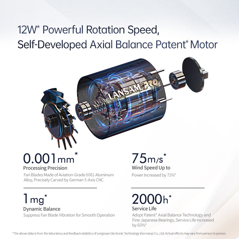 Haargloed™ 5-in-1 Supersnelle Föhn