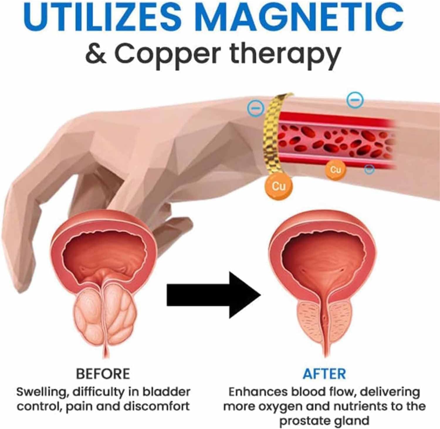 1+1 GRATIS | Menheal™ Magnetische Therapie Bioion Armband