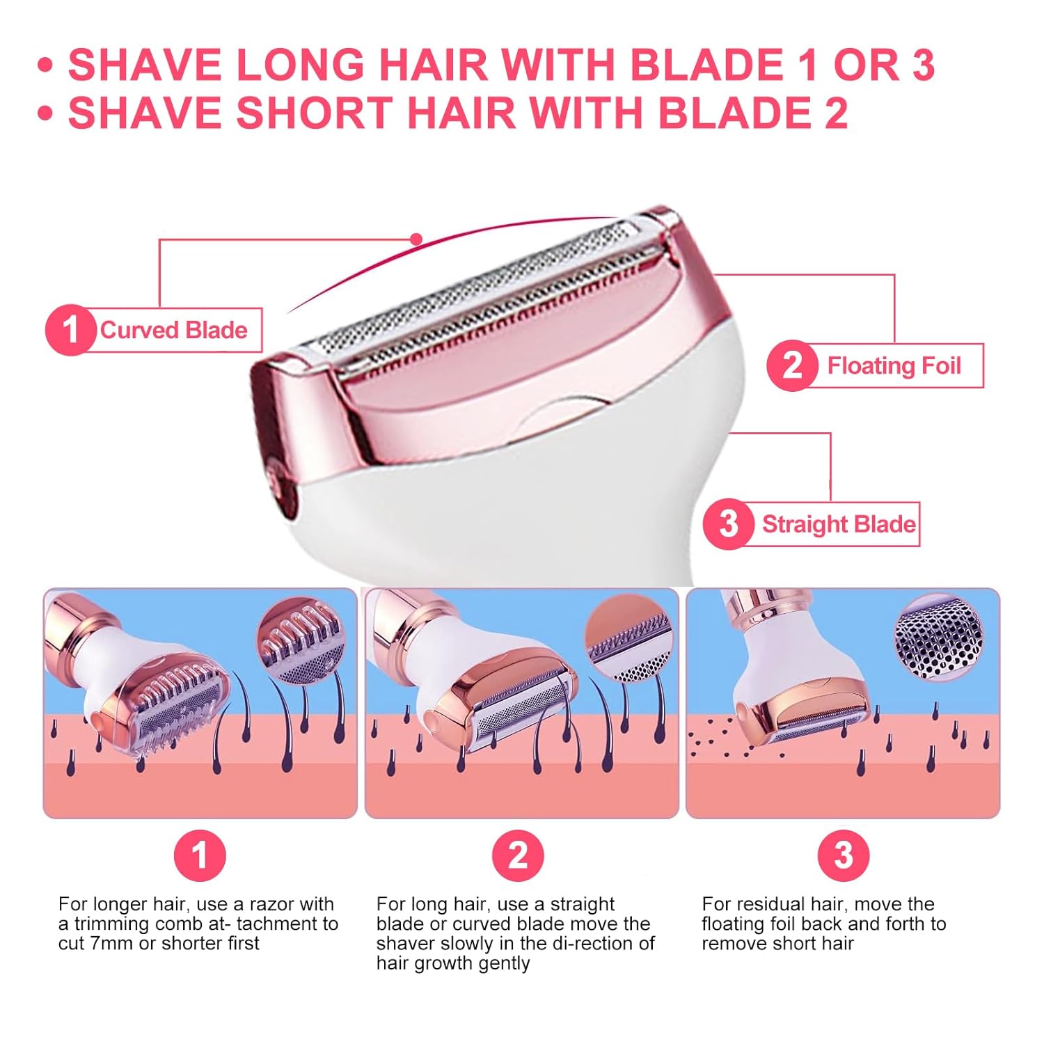 Vogano™ - Pijnloze ontharing voor ieder Huidtype!