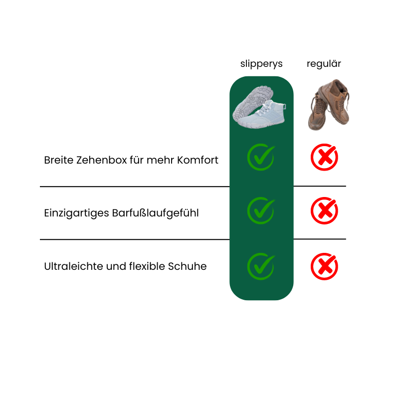 Polar Winter Blotevoeten Schoenen™ - Bescherm uw Voeten in de Winter